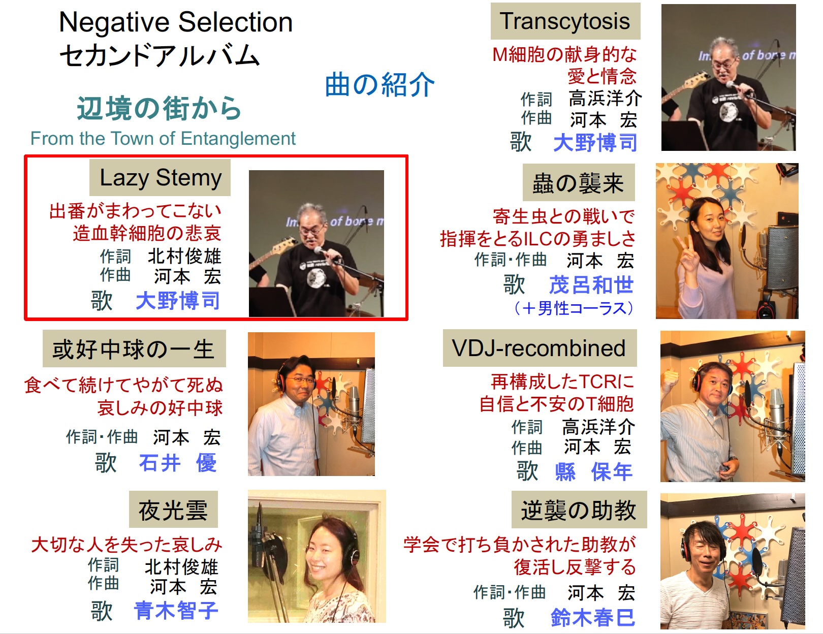 ラボニュース2024 | 河本研 京都大学医生物学研究所